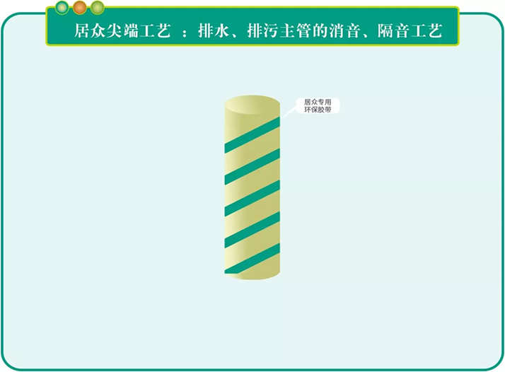九州平台官方网站（中国）有限公司装饰关于隔音问题解决方法