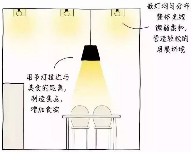 九游体育讲堂 | 空间的第二次生命，住宅灯光设计要点！