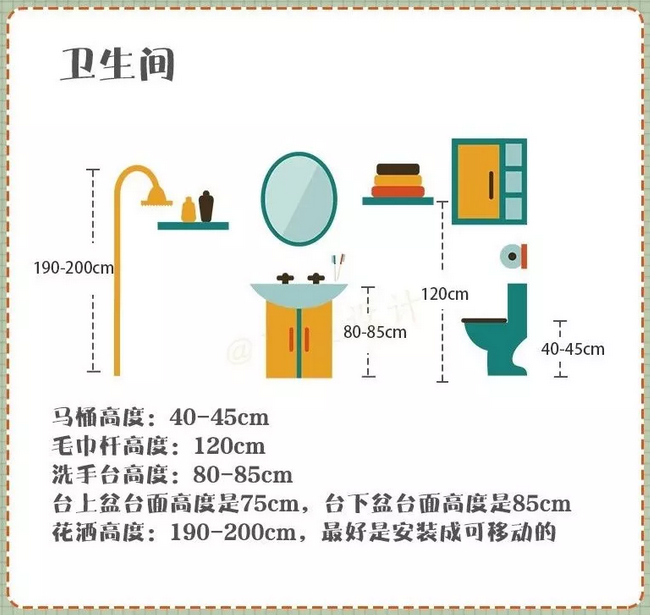 卫生间装修10大疑惑