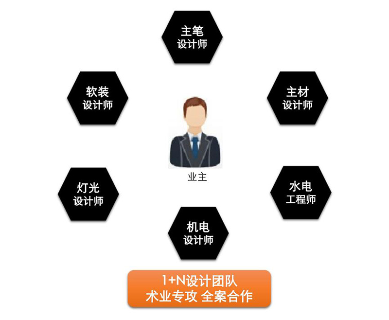 九州平台官方网站（中国）有限公司设计方案