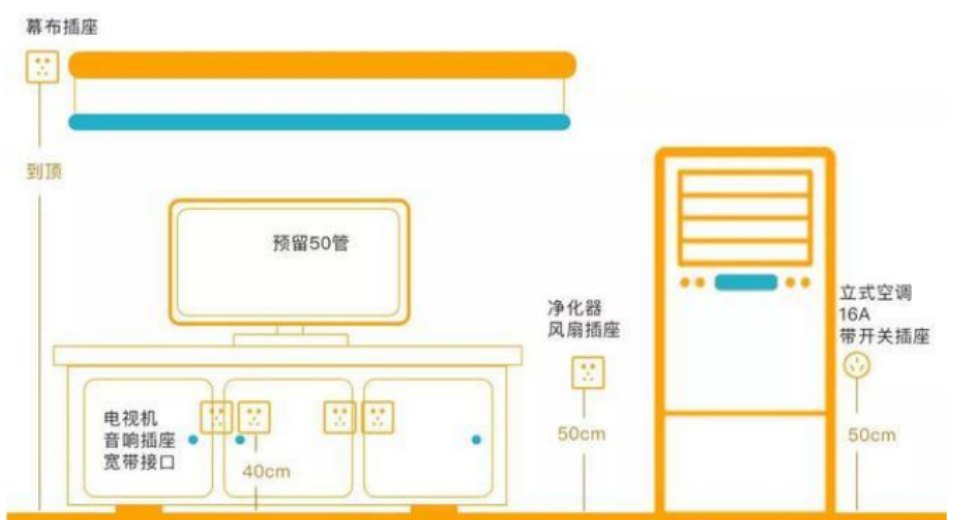 开关插座应该怎么布局?装修小白"必需品,赶紧收藏