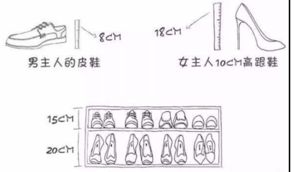 进门就是餐厅，想在入户一侧墙体做鞋柜，有好的设计吗(图4)