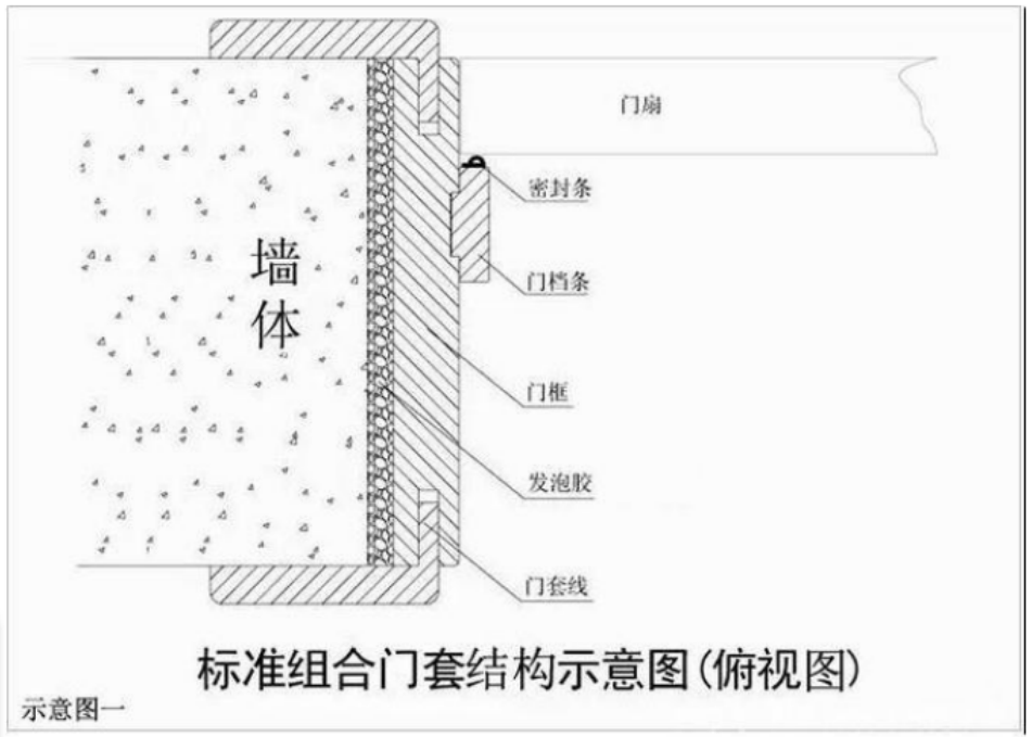 门套一定要装吗？不装门套可以吗？与门套有关的这些一定要知道(图2)