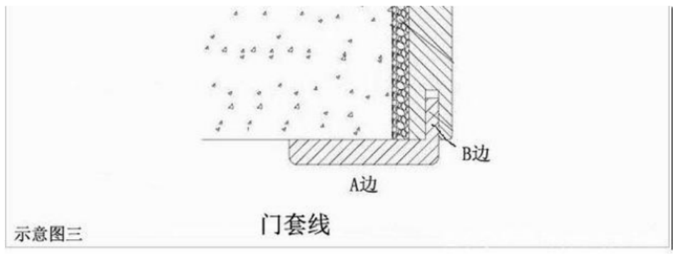 门套一定要装吗？不装门套可以吗？与门套有关的这些一定要知道(图7)