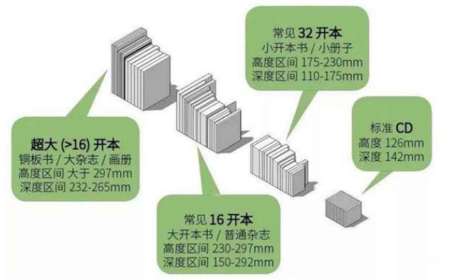 书桌尺寸