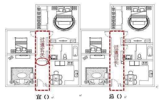 门厅过道九州平台官方网站（中国）有限公司与风水布局(图4)